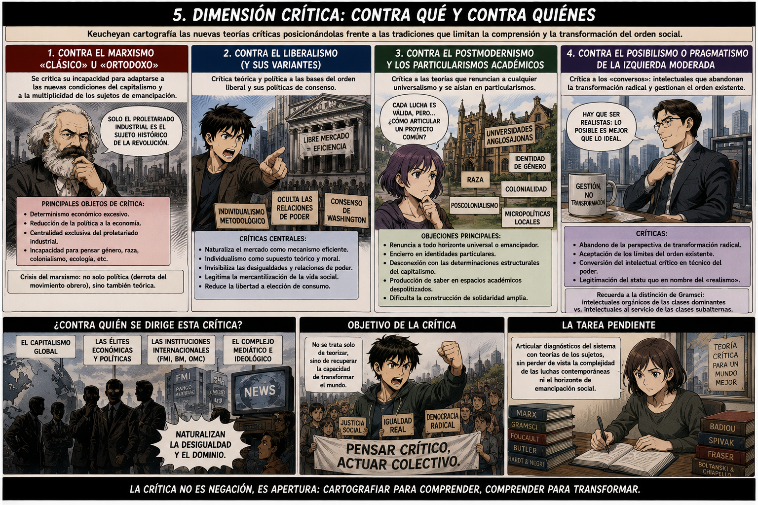 Derechos Humanos
