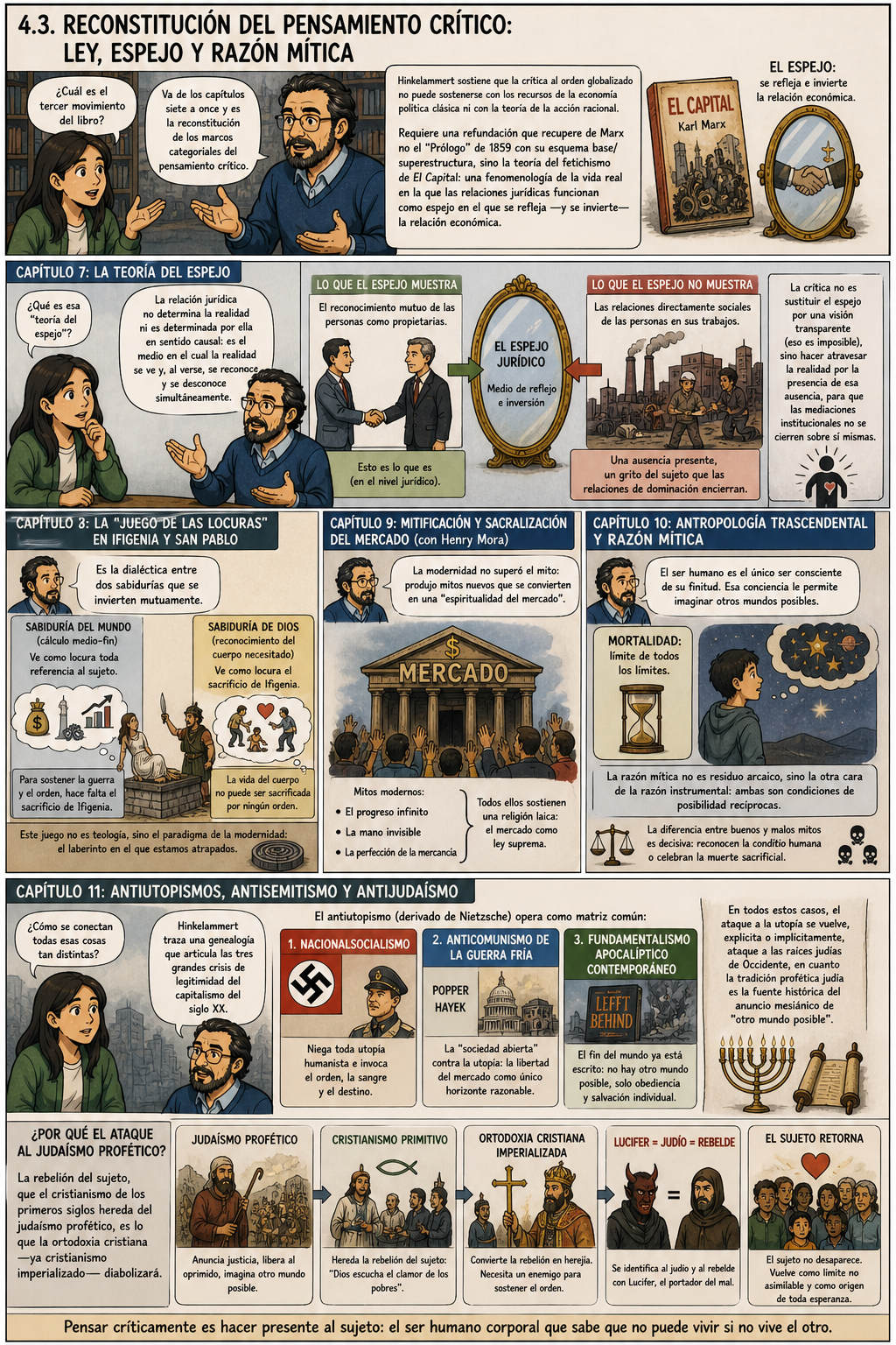 Reseñas